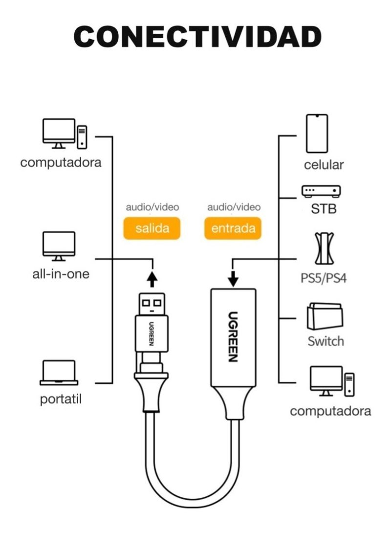 Adaptador Para Nintendo Switch/pc Hdmi 4k 60hz Ugreen - Imagen 5