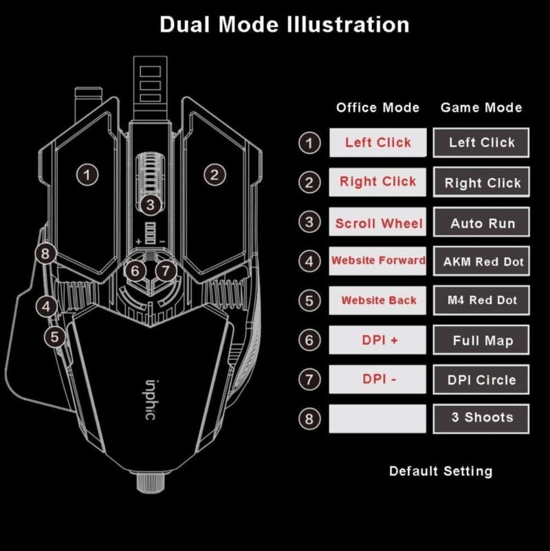 Mouse Gamer Monster Regulable Pg6 5000dpi Multicolor Rgb - Imagen 8