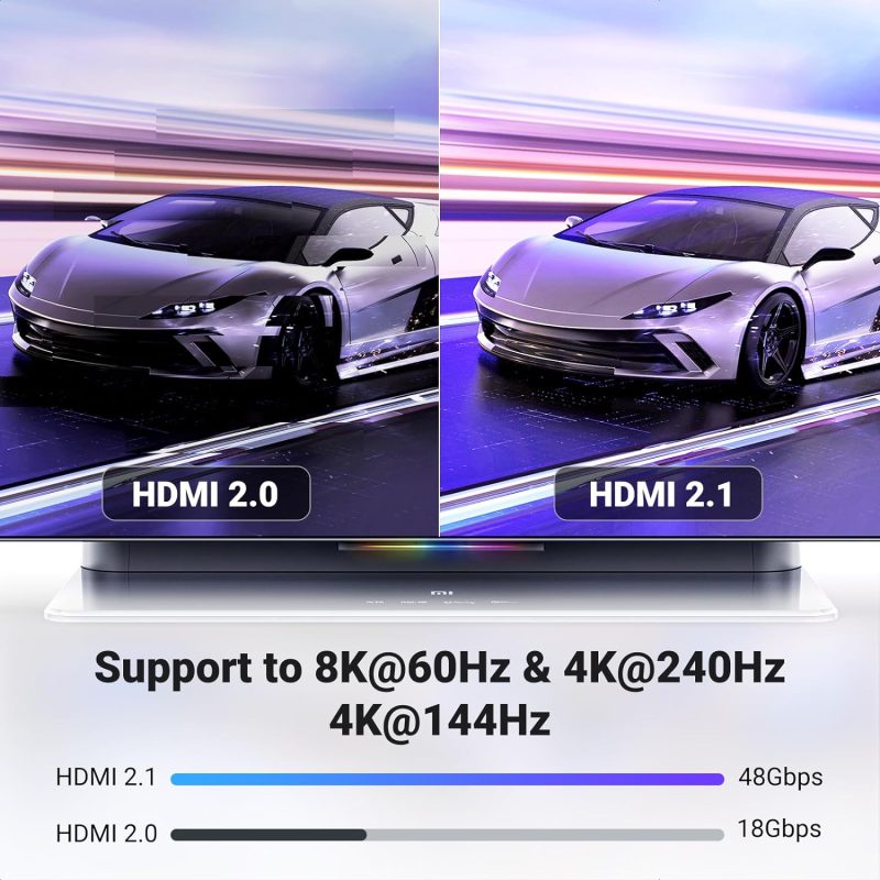 Comparación de calidad de imagen entre HDMI 2.0 y HDMI 2.1, mostrando un coche deportivo en movimiento. HDMI 2.1 proporciona una imagen más clara y vívida, compatible con resoluciones 8K a 60Hz y 4K a 240Hz.