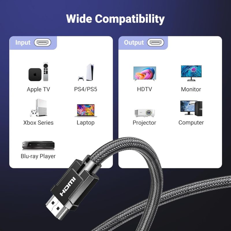 Gráfico que muestra la compatibilidad del Cable HDMI 2.1 UGREEN con múltiples dispositivos de entrada y salida, incluyendo Apple TV, PS5, Xbox Series, laptops, HDTV, monitores y más.