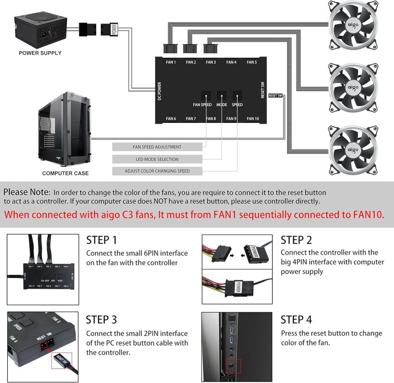 Diagrama detallado de la conexión del Kit de Ventiladores Aigo Aurora C3, incluyendo la fuente de alimentación y la placa base.