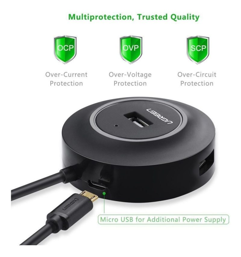 Hub USB Ugreen de 4 puertos con protección contra sobrecorriente, sobretensión y sobrecircuito.