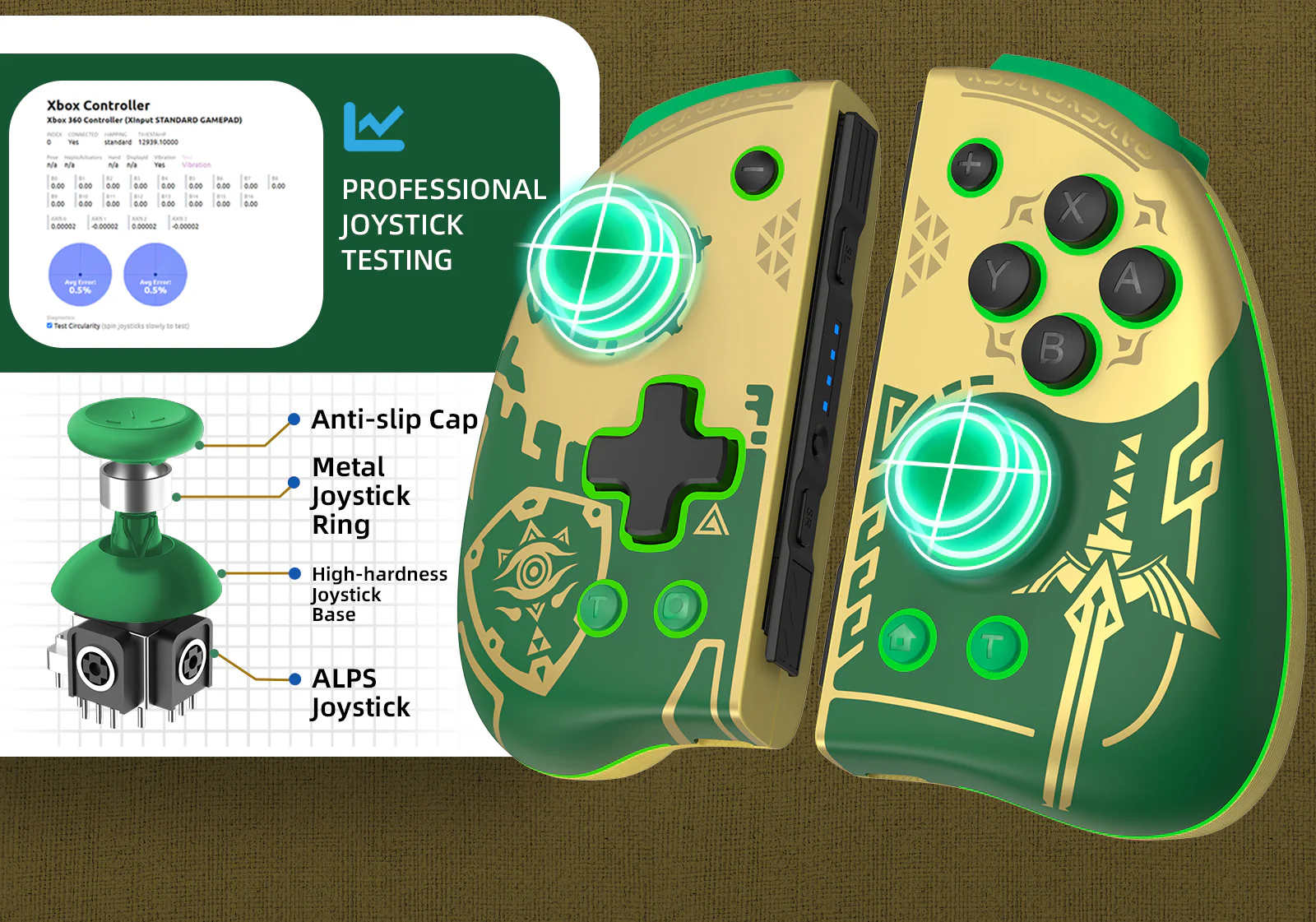 Control Joypad IINE Zelda Tears of the Kingdom con pruebas profesionales de joystick y características avanzadas.