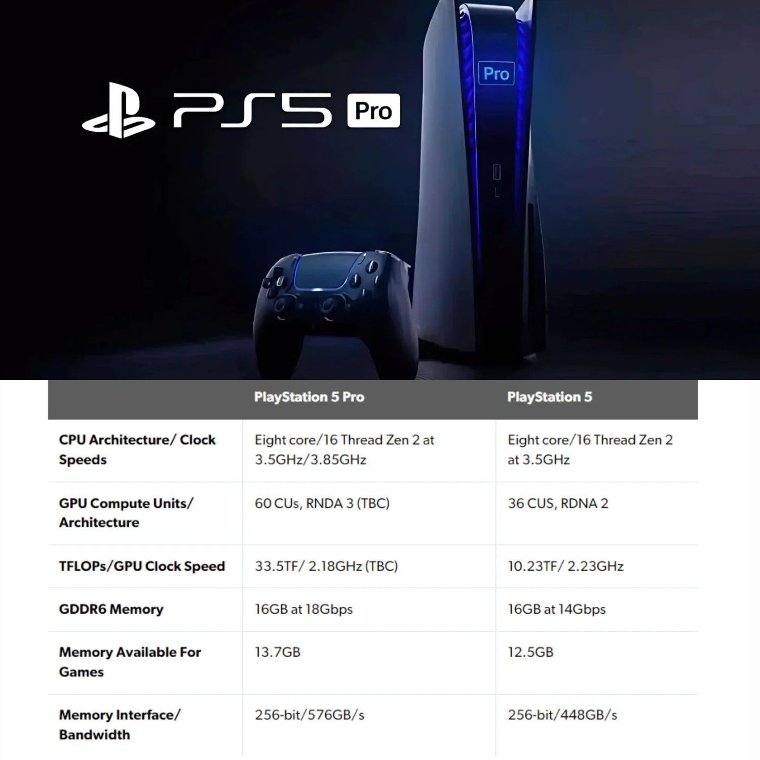 PS5 PRO Caracteristicas tecnicas