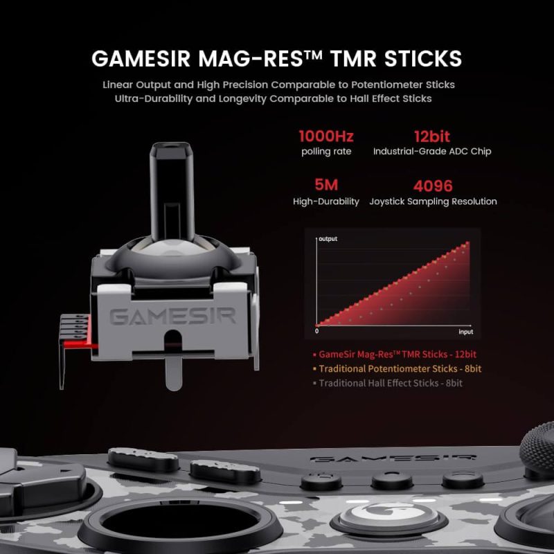 Joysticks Mag-Res TMR de GameSir Tarantula Pro con precisión avanzada y resistencia al drift.